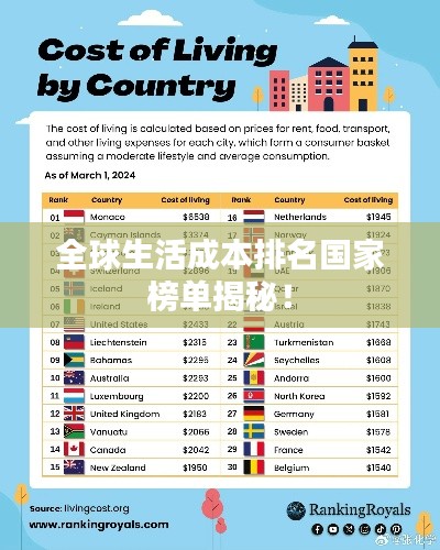 全球生活成本排名国家榜单揭秘！