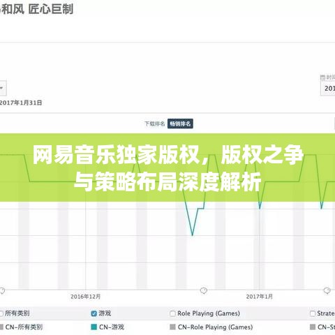 网易音乐独家版权，版权之争与策略布局深度解析