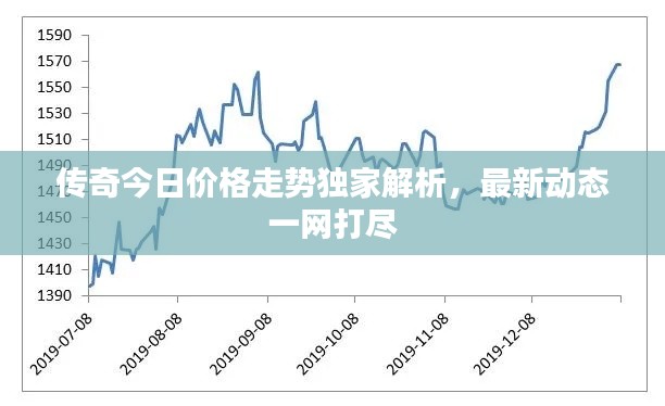 传奇今日价格走势独家解析，最新动态一网打尽