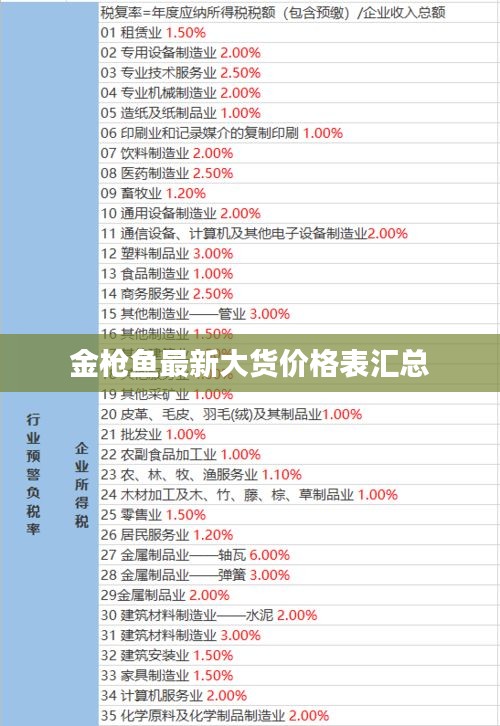 金枪鱼最新大货价格表汇总