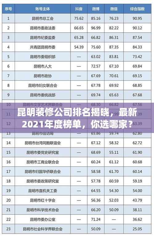 昆明装修公司排名揭晓，最新2021年度榜单，你选哪家？