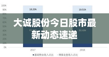 大诚股份今日股市最新动态速递