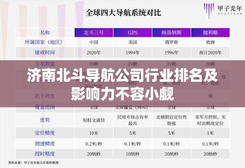 济南北斗导航公司行业排名及影响力不容小觑