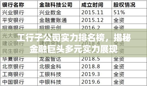 工行子公司实力排名榜，揭秘金融巨头多元实力展现