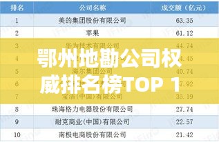 鄂州地勘公司权威排名榜TOP 10揭晓