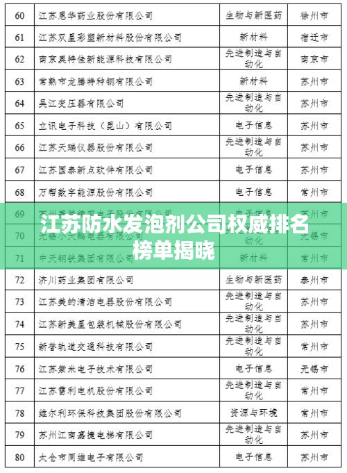 江苏防水发泡剂公司权威排名榜单揭晓