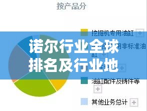 诺尔行业全球排名及行业地位与影响力深度解析