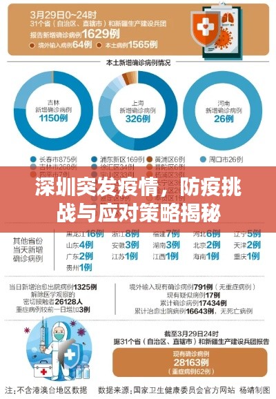 深圳突发疫情，防疫挑战与应对策略揭秘