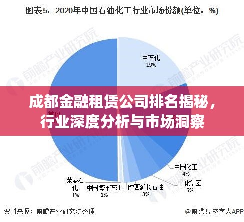 成都金融租赁公司排名揭秘，行业深度分析与市场洞察