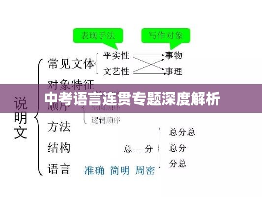 中考语言连贯专题深度解析