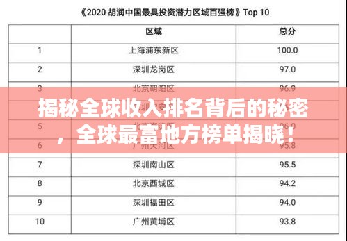 揭秘全球收入排名背后的秘密，全球最富地方榜单揭晓！