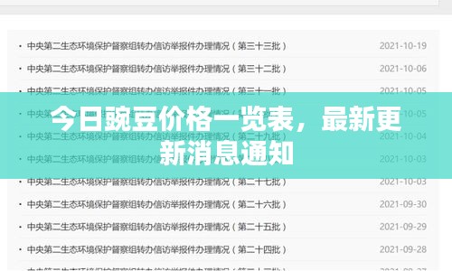 今日豌豆价格一览表，最新更新消息通知