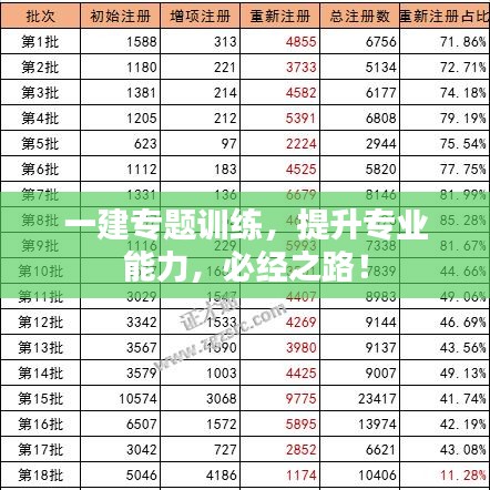 一建专题训练，提升专业能力，必经之路！