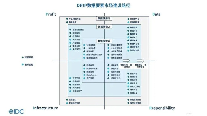 无该设备版本,数据实施导向策略&amp;DP_v6.118