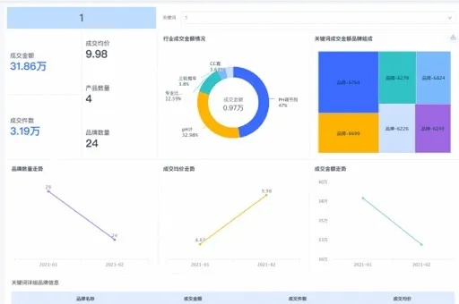 之前版本的微信，经济执行方案分析限量款_v1.267，创意工具的力量与效果库的魅力