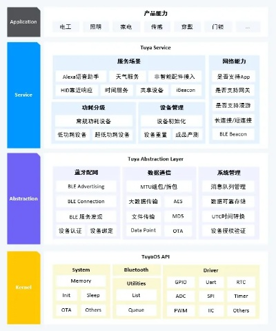 历年蓝牙版本，适用解析计划方案_Elite_v7.325软件介绍
