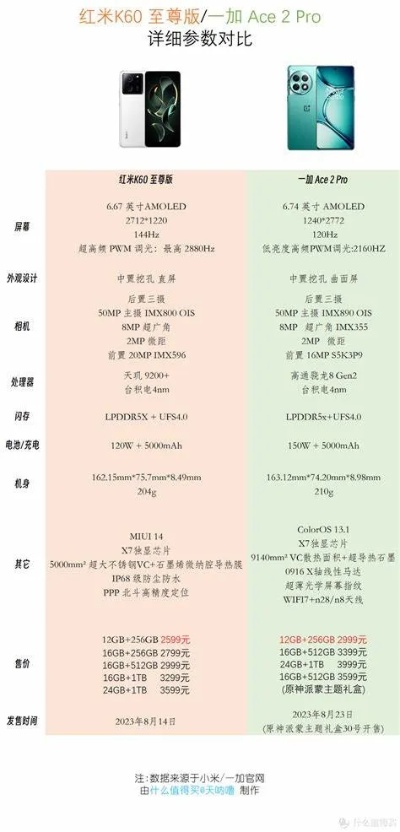 红米k30的几个版本,前沿解析说明&amp;苹果款1_v7.194