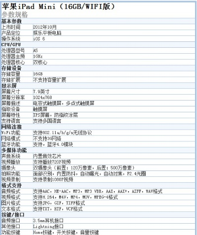 ipad mini系统版本,综合计划定义评估 完整版_v7.104