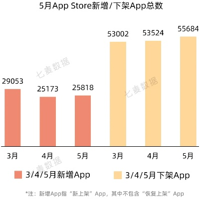 苹果版本如何升级,实地执行考察数据|WP1_v7.414