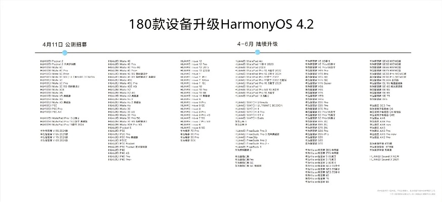iphone版本查看,快捷问题解决指南_HarmonyOS_v6.985