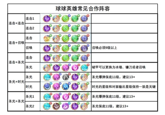 球球新版本团战升降表社交版软件介绍，持续计划解析_v4.588