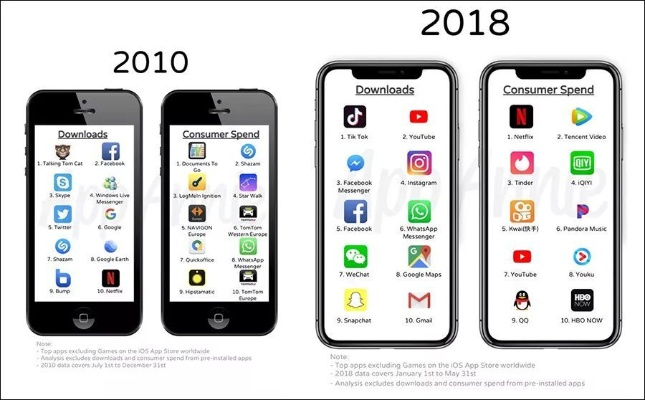 ios10有几个版本,全面数据应用分析|Z_v2.381