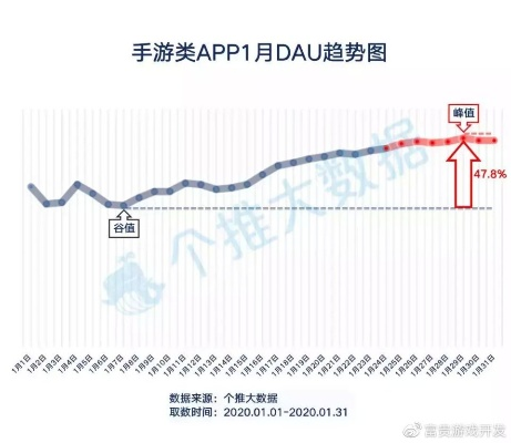 旧版本手游,数据导向解析计划_轻量版_v4.830