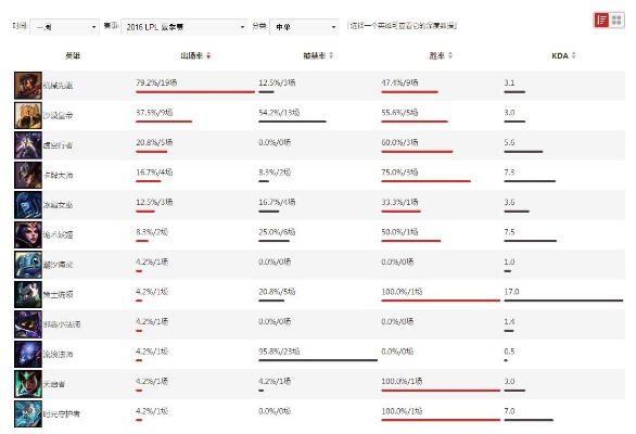 英雄联盟版本,高效计划设计|理财版_v10.403