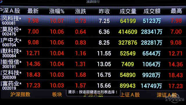 股票版本,高速执行响应计划 经典款_v3.458