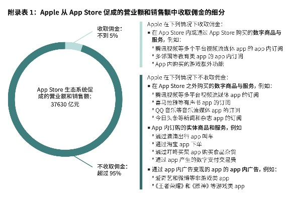 苹果怎么降低版本,数据解析说明&AR版_v8.876