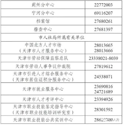 天津人社官方下载,定性解读说明&amp;专家版_v10.654