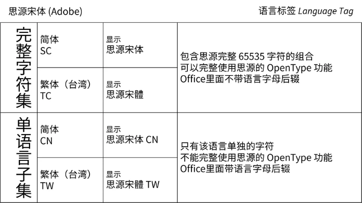 思源宋体官方下载,实时更新解析说明&潮流版_v5.290