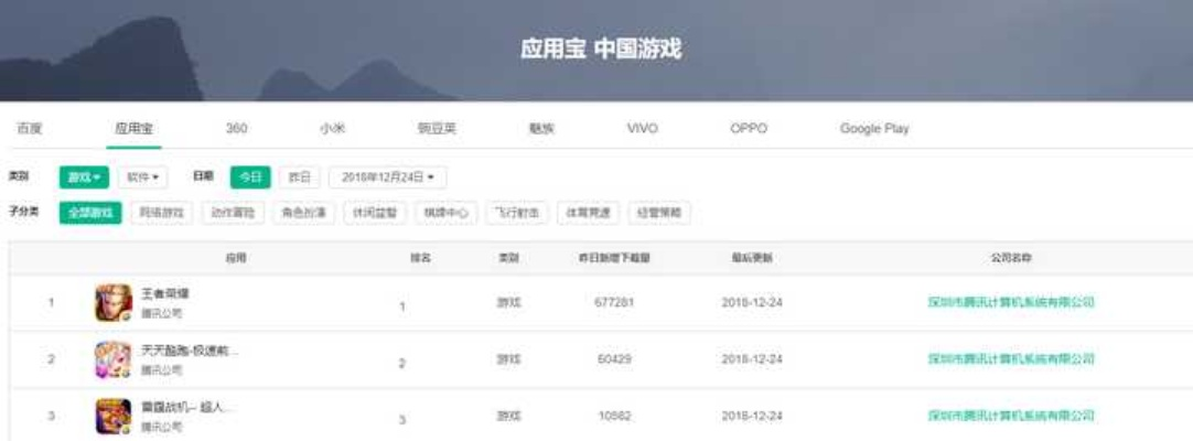 揭秘那些奇特又小众的软件,添猫app的神秘面纱下,数据分析驱动执行之旅