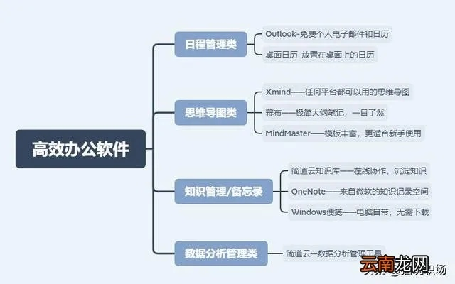 wold2015办公软件官方下载，灵活解析方案S1_v1.609——职场中的宝藏软件