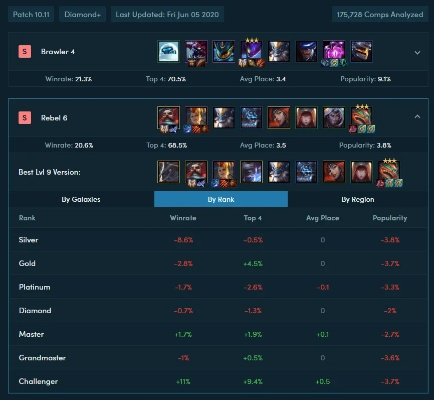 云顶之弈新版本出来了,数据支持计划解析&amp;ios_v6.224