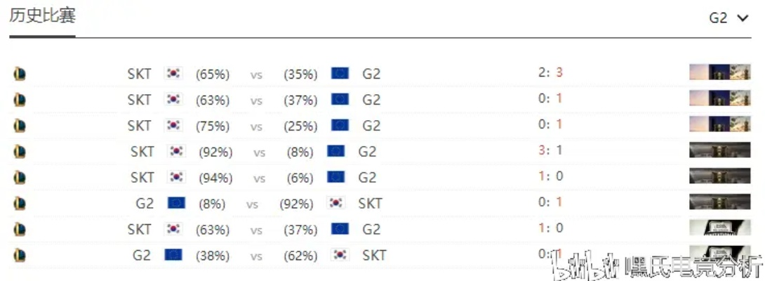 英雄联盟S赛入围赛版本,综合评估解析说明_理财版_v2.922