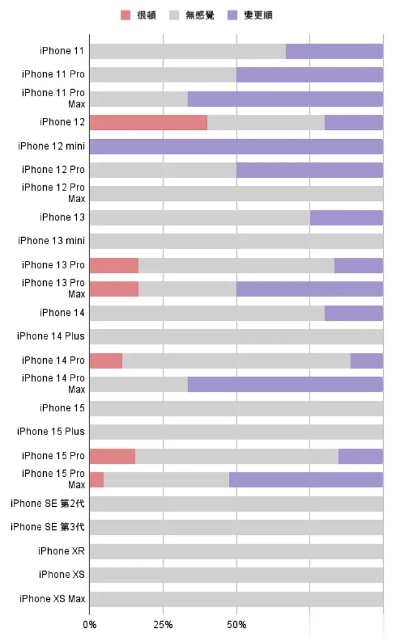 iphone版本类型,精细化执行计划_WP1_v1.855