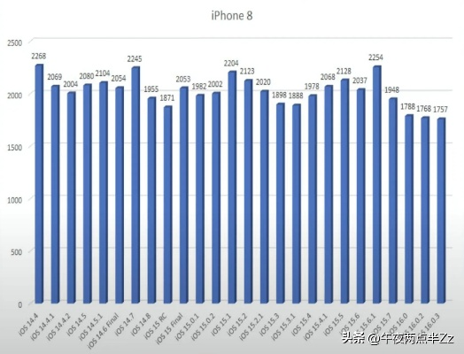 苹果各版本,精确数据解释定义|Mixed_v1.177
