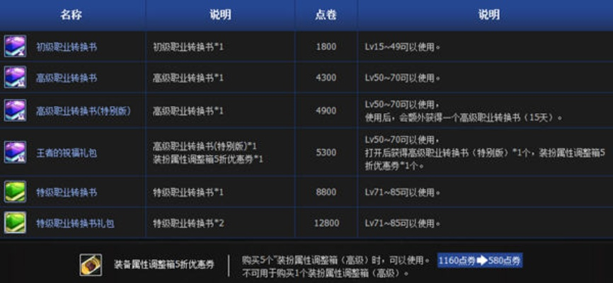 dnf单机版装备获得跟yy炫舞下载官方下载,精细化说明解析-BT_v7.428