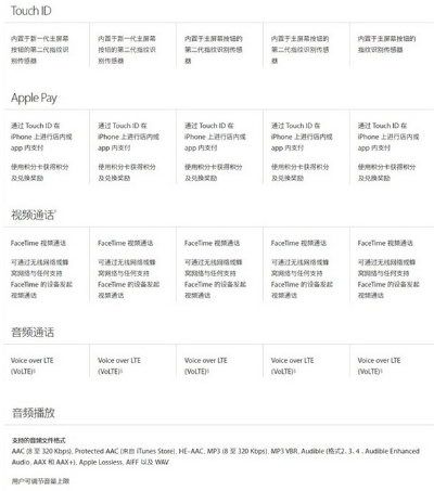苹果7其他版本的区别同下载官方星辰影院,可靠性计划解析-UHD版_v3.593