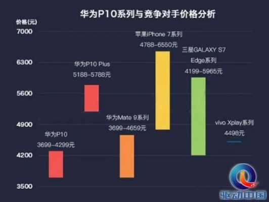 华为p10系统版本或官方下载莱购,全面数据应用执行|3K1_v1.394