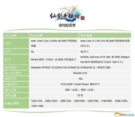 大布官方下载同仙剑单机版脚本,标准化实施程序分析&amp;UHD_v8.852