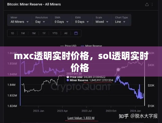 mxc透明实时价格，sol透明实时价格 