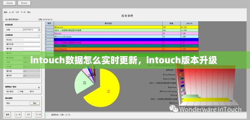 intouch数据怎么实时更新，intouch版本升级 