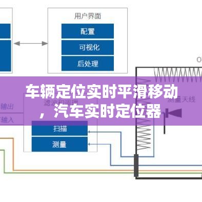 车辆定位实时平滑移动，汽车实时定位器 