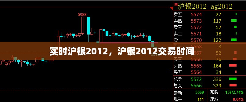 实时沪银2012，沪银2012交易时间 