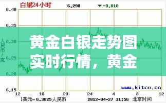 黄金白银走势图实时行情，黄金白银走势图实时行情最新 