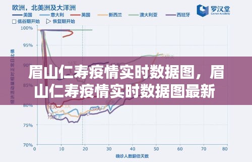 眉山仁寿疫情实时数据图，眉山仁寿疫情实时数据图最新 