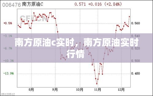 南方原油c实时，南方原油实时行情 