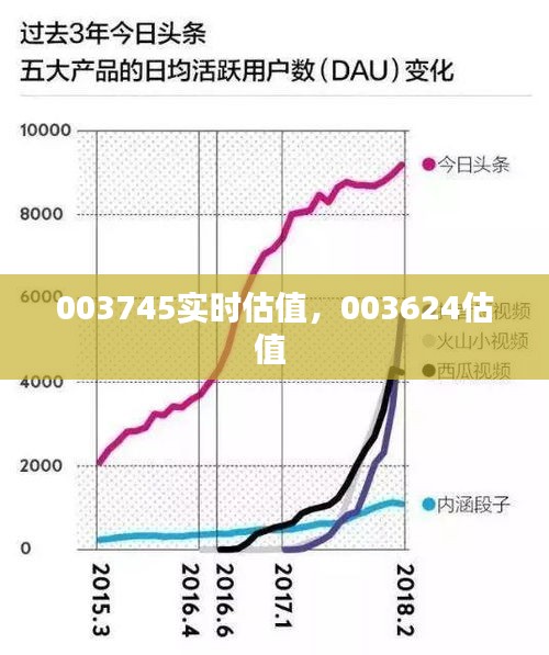 003745实时估值，003624估值 